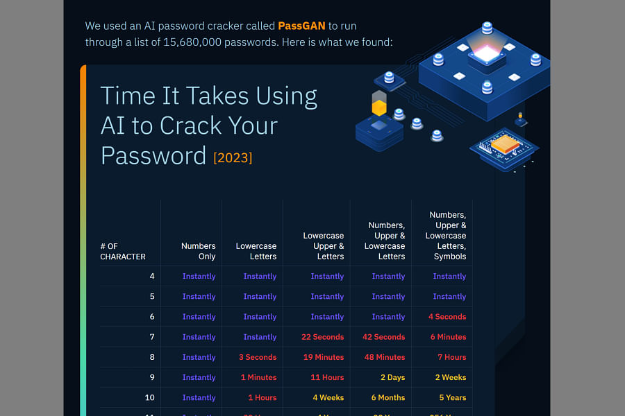 password cracking cybersecurity