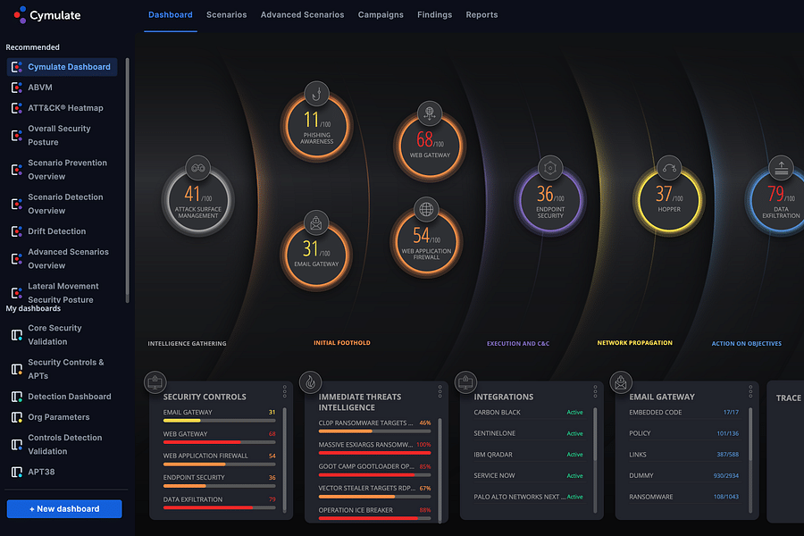 phishing attack simulation