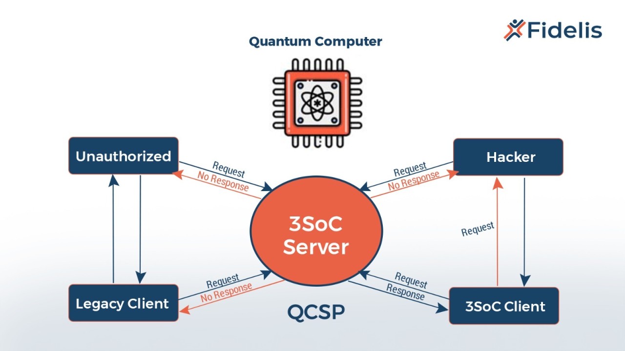 Quantum-Resistant Cryptography: Essential Security Updates for 2026 and Beyond