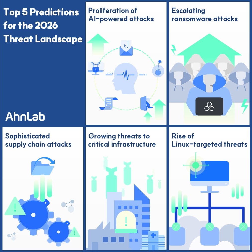 Cyber Threat Landscape