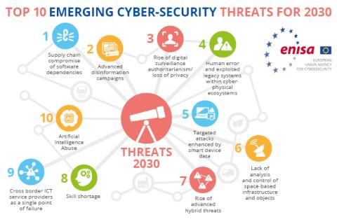 Cybersecurity Threats