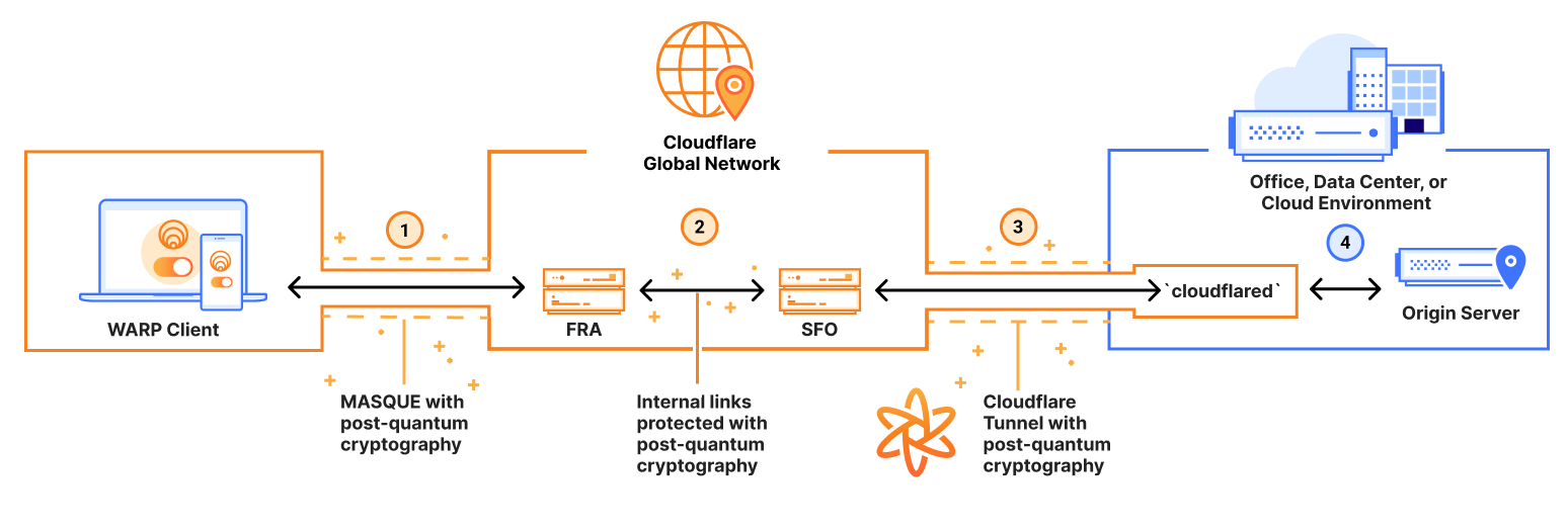 Quantum-Resistant Encryption: How to Prepare Your Network Security for the Post-Quantum Era in 2026