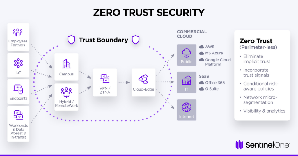 Zero Trust Architecture Implementation Guide: Complete Penetration Testing Checklist for 2026