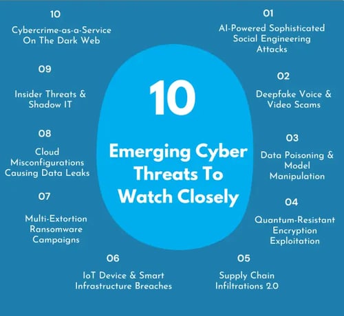 Critical Security Updates: May 2026 Cyber Threat Landscape and Mitigation Strategies