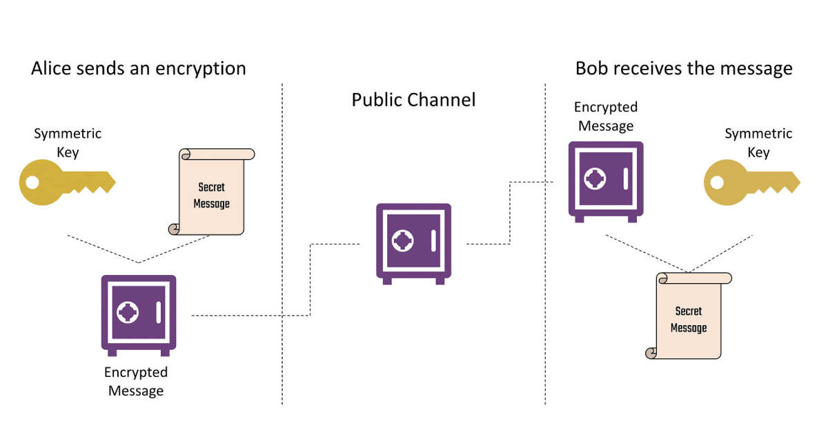 Post-Quantum Cryptography Implementation Guide: Securing Networks Against Quantum Computing Threats in 2026