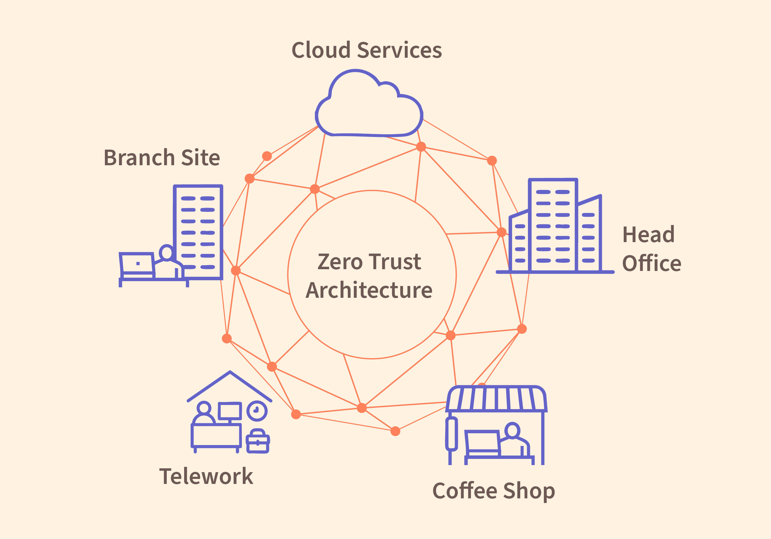 Zero Trust Architecture Implementation: Essential Security Framework for Remote Work in 2026