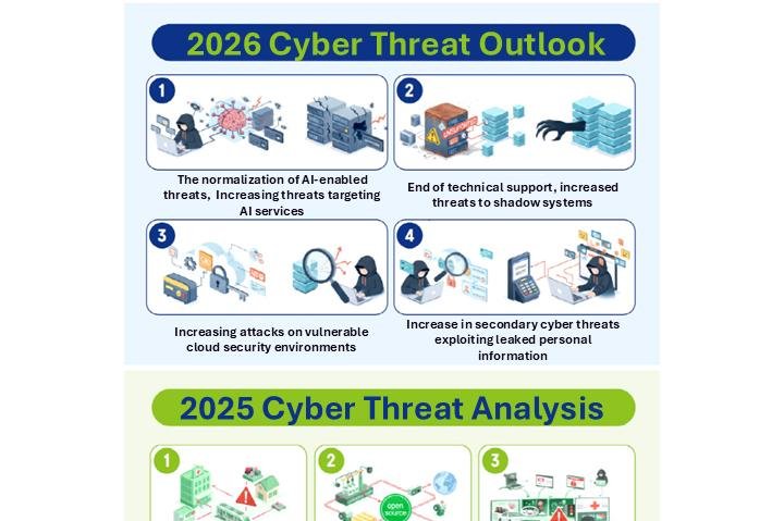 Cyber Threat Outlook