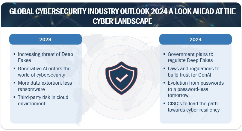 Cyber Threat Outlook