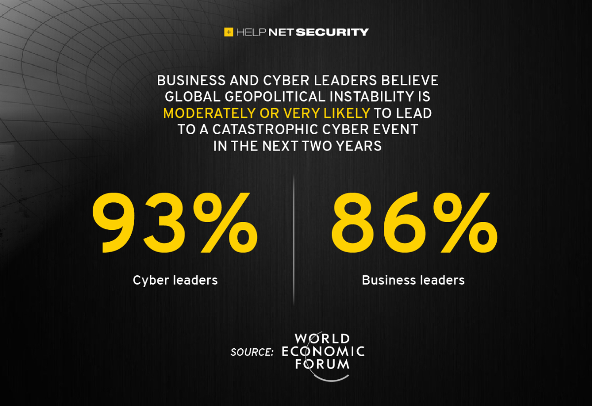 Cyber Threat Outlook