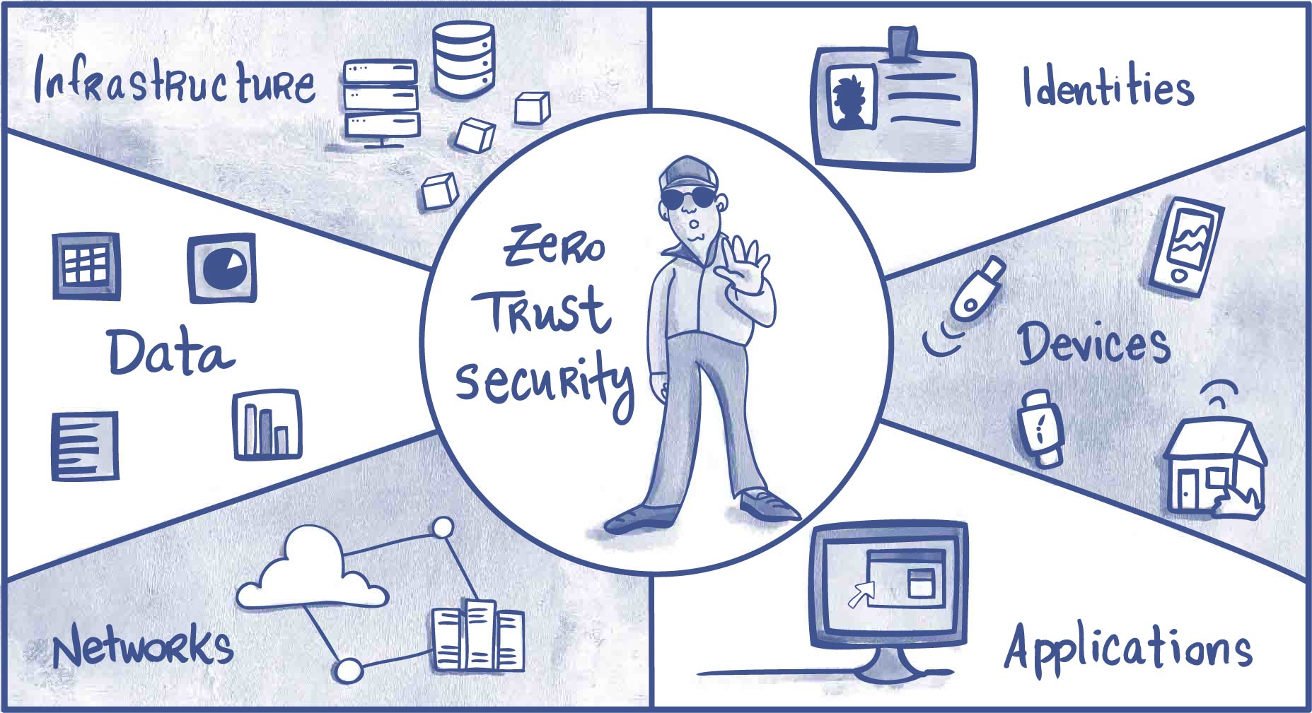 Zero Trust Architecture Best Practices: Complete Security Framework Implementation for 2026 Enterprise Networks