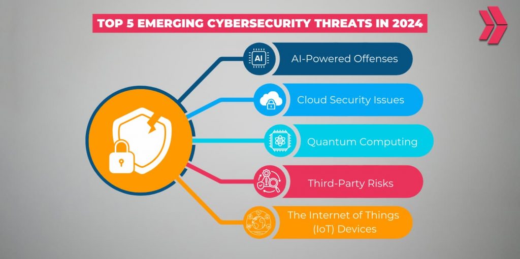 5 Cybersecurity Threats to Watch in 2026 and How to Stop Them