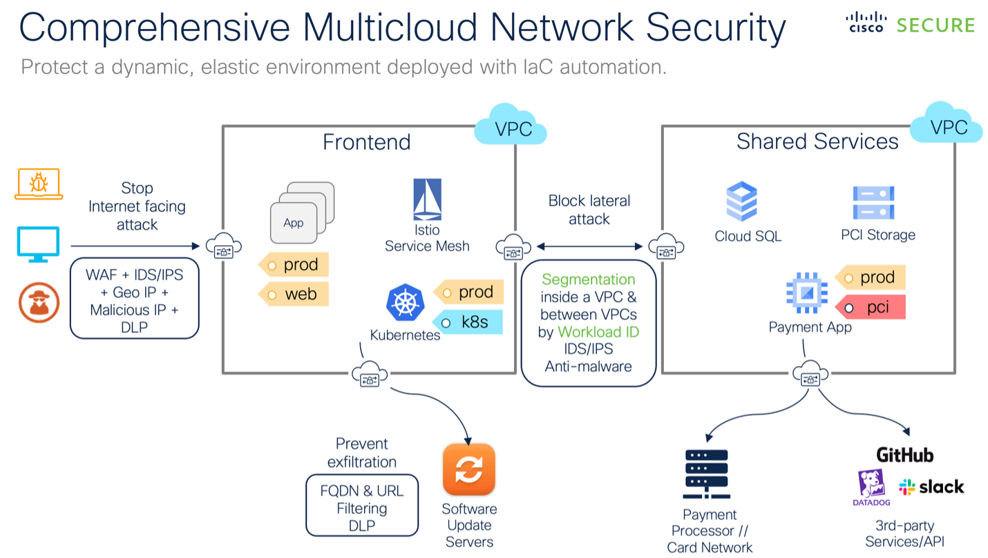 Cloud Security Mesh: The Future of Multi-Cloud Protection in 2026