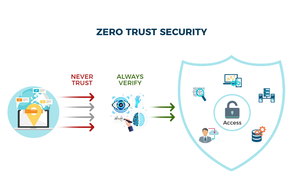 Zero-Trust Network Security Architecture: Implementation Strategies for 2026