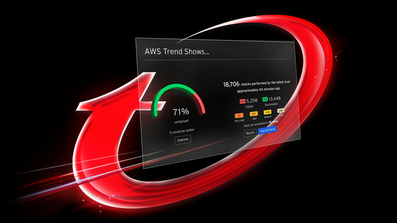 Trend Micro Vision One