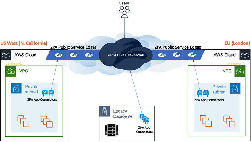 Zscaler Private Access SMB