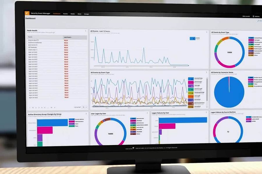 network security monitoring