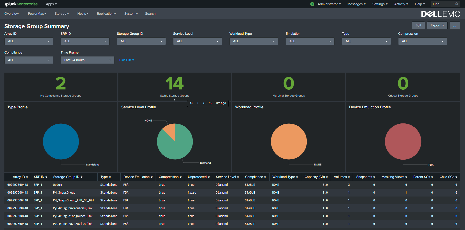 Splunk dashboard