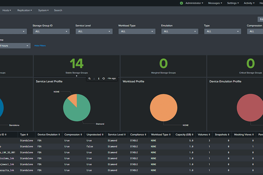 Splunk dashboard