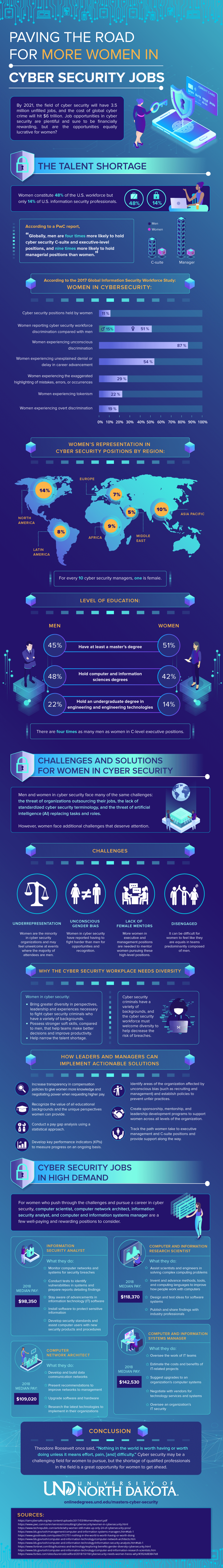cyber threats infographic