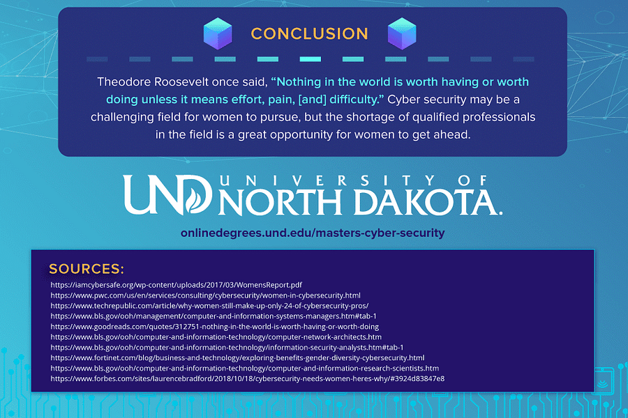 cyber threats infographic