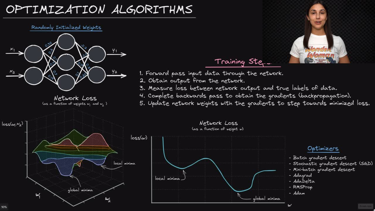 networking fundamentals diagram