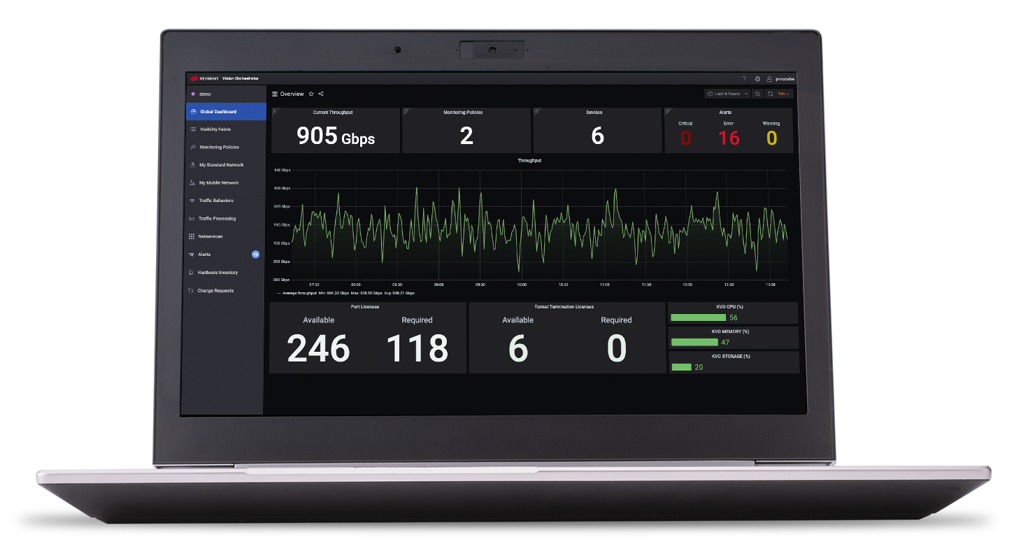 network access visibility control