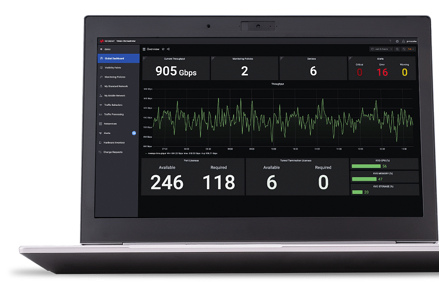 network access visibility control