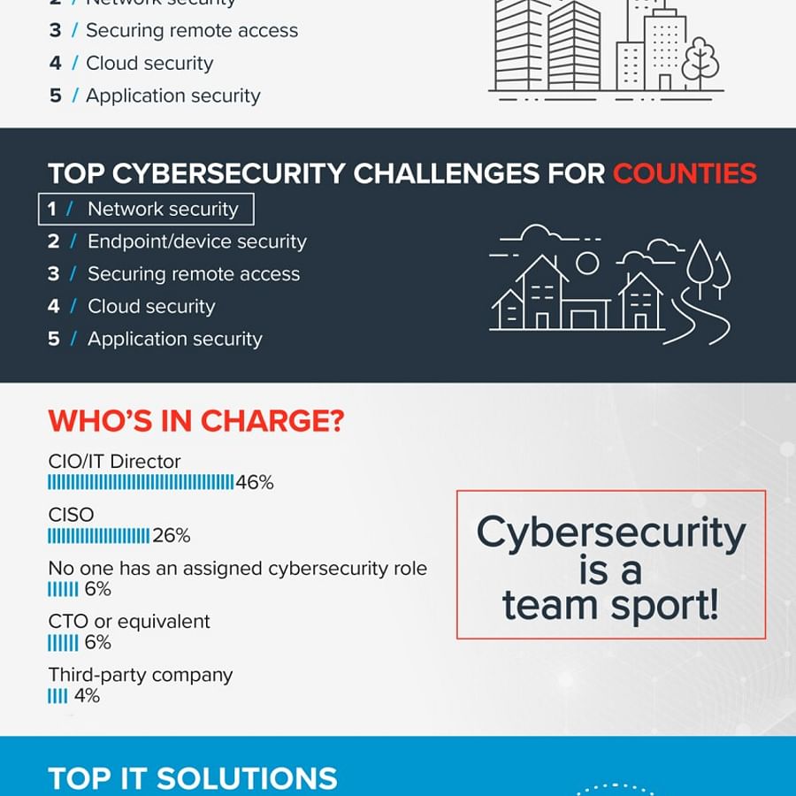 Graphic illustration of Network Security Monitoring system