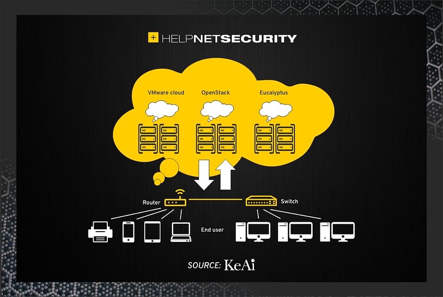 Data encryption in cloud security