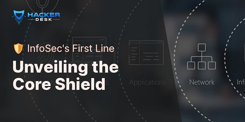 Unveiling the Core Shield - 🛡️ InfoSec's First Line