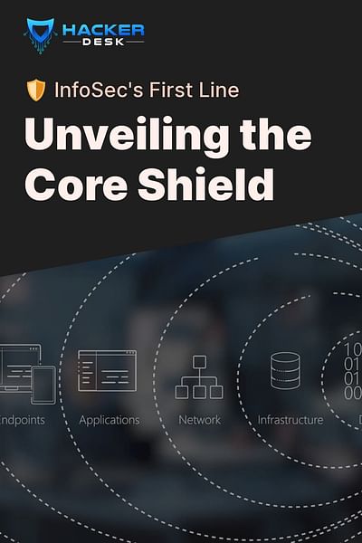 Unveiling the Core Shield - 🛡️ InfoSec's First Line