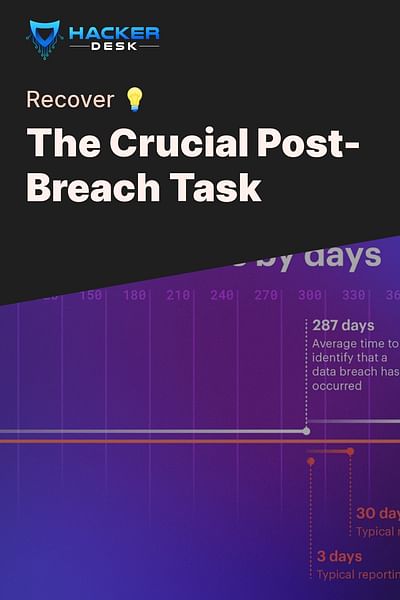 The Crucial Post-Breach Task - Recover 💡
